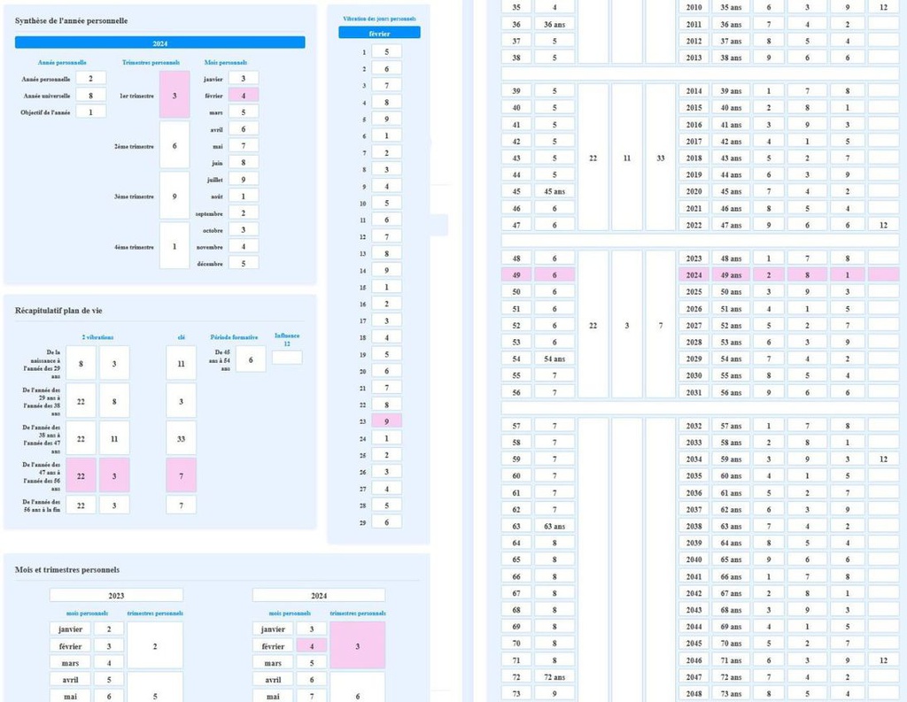 Outil &quot;plan de vie&quot;